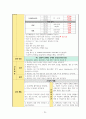 [아동간호학] 류마티스열 간호과정 레포트 34페이지
