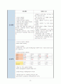 [성인간호학실습] ICH 케이스스터디 33페이지
