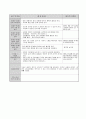 2보육실습일지 1_24최종 28페이지
