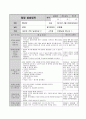 2보육실습일지 1_24최종 35페이지