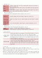 상담심리학] 정신분석적 상담이론, 인간중심적 상담이론, 게슈탈트 상담이론 비교설명 5페이지