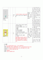 응급실 - 뇌출혈 간호진단 caseA+ 21페이지