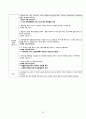 응급실 - 뇌출혈 간호진단 caseA+ 24페이지