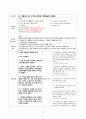 응급실 - 뇌출혈 간호진단 caseA+ 27페이지