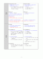 유아놀이지도 활동계획안-가을 2페이지