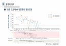신종감염병(COVID-19) 13페이지