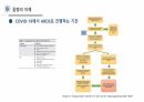 신종감염병(COVID-19) 26페이지