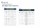 신종감염병(COVID-19) 56페이지