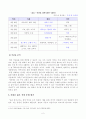 [방송통신대학교 2019학년도 1학기 중간과제물] 세계의정치와경제(C형)(교재 6장의 내용을 참조하여, 자신의 가정에서 평소 소비하는 음식물을 분석하여 우리 사회에서 소비되는 식량이 얼마나 문화를 잃어버렸는지에 대해 평가해 보시오 3페이지