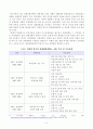 [방송통신대학교 2019학년도 1학기 중간과제물] 세계의정치와경제(B형)교재 4장의 내용을 참조하여, 박정희 정부의 경제 정책이 미국식 자유시장 자본주의와 어떤 점에서 유사했고 어떤 점에서 달랐는지를 검토해 보고 그 공과에 대해 논의해 보시오 3페이지