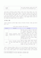 [방송통신대학교 2019학년도 1학기 중간과제물] 교과논리및논술(A형) 영유아기 영어교육과 관련된 논문 1개, 기사 2개 이상을 읽고, 주제와 관련된 논술문을 작성하시오 3페이지