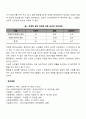 [사회복지조사론] 독립표본 t검증 3페이지