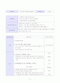 [방송통신대학교 2019학년도 1학기 중간과제물] 교육과정(B형) 만 5세용 인성교육과정 혹은 프로그램 제작의 필요성 5페이지