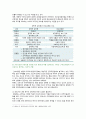 [전략적간호관리] 2022년 간호학과 중간과제물, 1. 과학적 관리론과 인간관계론을 비교하여 논하고, 간호사들이 신명나게 일하게 하기 위해 (조직에 공헌하려는 의욕을 고취시키려면) 꼭 필요한 자신의 견해 제시, 2. 전략기획이 무엇인지 설명 (전략기획의 과정 포함), 의료조직에 전략기획을 도입해야 하는 이유 및 전략기획의 장점 4페이지