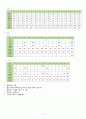 성인간호학 MICU 케이스 HIV 성병 간호과정 보고서 1. 감염위험성 2. 가스교환장애 3. 비효율적 기도청결 5페이지