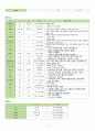 성인간호학 MICU 케이스 HIV 성병 간호과정 보고서 1. 감염위험성 2. 가스교환장애 3. 비효율적 기도청결 11페이지
