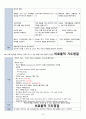 성인간호학 MICU 케이스 HIV 성병 간호과정 보고서 1. 감염위험성 2. 가스교환장애 3. 비효율적 기도청결 15페이지
