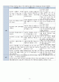 성인간호학 MICU 케이스 HIV 성병 간호과정 보고서 1. 감염위험성 2. 가스교환장애 3. 비효율적 기도청결 16페이지