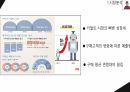 키덜트카페 사업계획서 5페이지