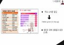 키덜트카페 사업계획서 6페이지