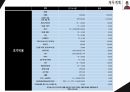 키덜트카페 사업계획서 29페이지