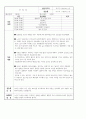 100점 받는 사회복지사 현장실습일지 2페이지