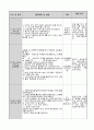 0세반 보육실습일지 활동주제 낯설어요 3페이지