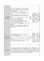 0세반 어린이집 보육실습일지 언어-(듣기읽기)선생님 무릎 도서관 5페이지