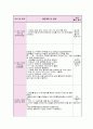 0세반 올데이수업계획안 (말하기듣기) 베이비사인-쿨쿨 3페이지