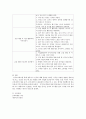 프로젝트 접근법에 의한 주제를 선정하고 교육계획안을 작성하시오. 4페이지