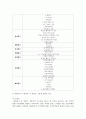 [이벤트 플래닝 2학년] 내가 개최하고 싶은 이벤트를 생각해보고 해당 이벤트에 대한 자세한 설명 (5)과 이벤트를 개최하려는 논리적인 이유(5점) 서술하세요 5페이지