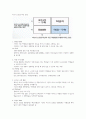 기업경영과 비즈니스전략 강의요약본 기말범위 31페이지