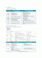기업경영과 비즈니스전략 강의요약본 기말범위 45페이지