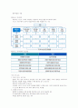 기업경영과 비즈니스전략 강의요약본 기말범위 58페이지