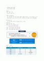 기업경영과 비즈니스전략 강의요약본 기말범위 81페이지