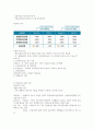 기업경영과 비즈니스전략 강의요약본 기말범위 92페이지