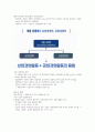 기업경영과 비즈니스전략 강의요약본 중간범위 24페이지