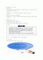 기업경영과 비즈니스전략 강의요약본 중간범위 86페이지