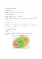 문화행정론 강의요약본(기출 20문제 포함) 21페이지