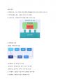 문화행정론 강의요약본(기출 20문제 포함) 24페이지
