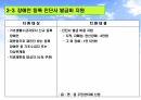장애인 복지 21페이지