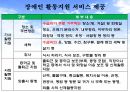 장애인활동지원 21페이지