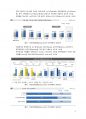 인터넷, 게임중독 역학; 모델 6페이지