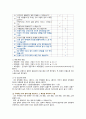 [생활과건강 2022년] 1. 건강상태 질문지를 이용하여 자신의 건강상태를 평가한 후 총점과 구체적인 취약 항목 등을 확인하고 그 특성을 파악하여 서술, 이를 토대로 구체적인 건강관리 전략과 계획 2. 정신장애인에 대한 일반적인 생각을 5가지 이상 기술한 후 편견과 객관적 사실을 구별하여 제시하고, 이에 대한 합리적 이유, 인식 개선을 위한 바람직한 방안 4페이지