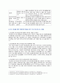 [생활과건강 2022년] 1. 건강상태 질문지를 이용하여 자신의 건강상태를 평가한 후 총점과 구체적인 취약 항목 등을 확인하고 그 특성을 파악하여 서술, 이를 토대로 구체적인 건강관리 전략과 계획 2. 정신장애인에 대한 일반적인 생각을 5가지 이상 기술한 후 편견과 객관적 사실을 구별하여 제시하고, 이에 대한 합리적 이유, 인식 개선을 위한 바람직한 방안 7페이지