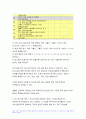 방송대 생활과건강 2022] 1) 건강상태 질문지를 이용하여 자신의건강상태를 평가 총점과 구체적인 취약 항목 등을 확인 그 특성을 파악하여 서술, 건강관리 전략과 계획, 생활과건강 2) 정신장애인에 대한 일반적인 생각을 5가지이상 기술, 편견과 객관적 사실을 구별하여제시, 합리적이유를 설명 인식개선을 위한 방안 생활과건강 과제물 5페이지
