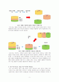 대륙의 분포 변화 3페이지