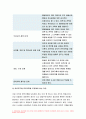 2022 전략적간호관리] 1)과학적 관리론 인간관계론 비교 2)의료조직 전략기획 도입 이유,전략기획 장점 방송대 전략적간호관리 중간과제물 8페이지