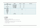 Acute cholecystitis Case study (이미지 포함), 간호진단,과정 각각 2개씩 17페이지