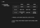 복지의 시작,복지국가의 정의,복지정책 사회권,복지국가의 조건,복지정책,복지국가,복지정의 7페이지